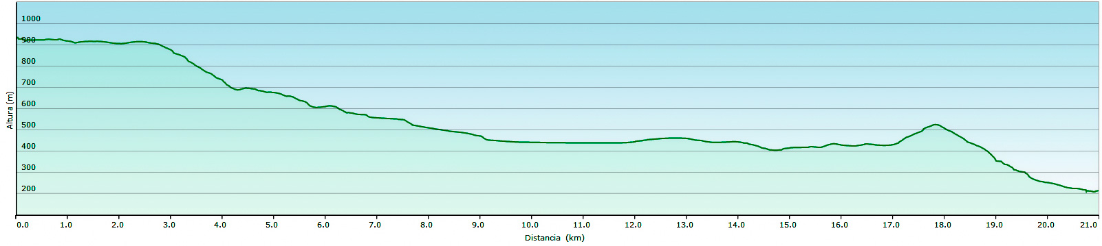 grafico pr-pnp-3